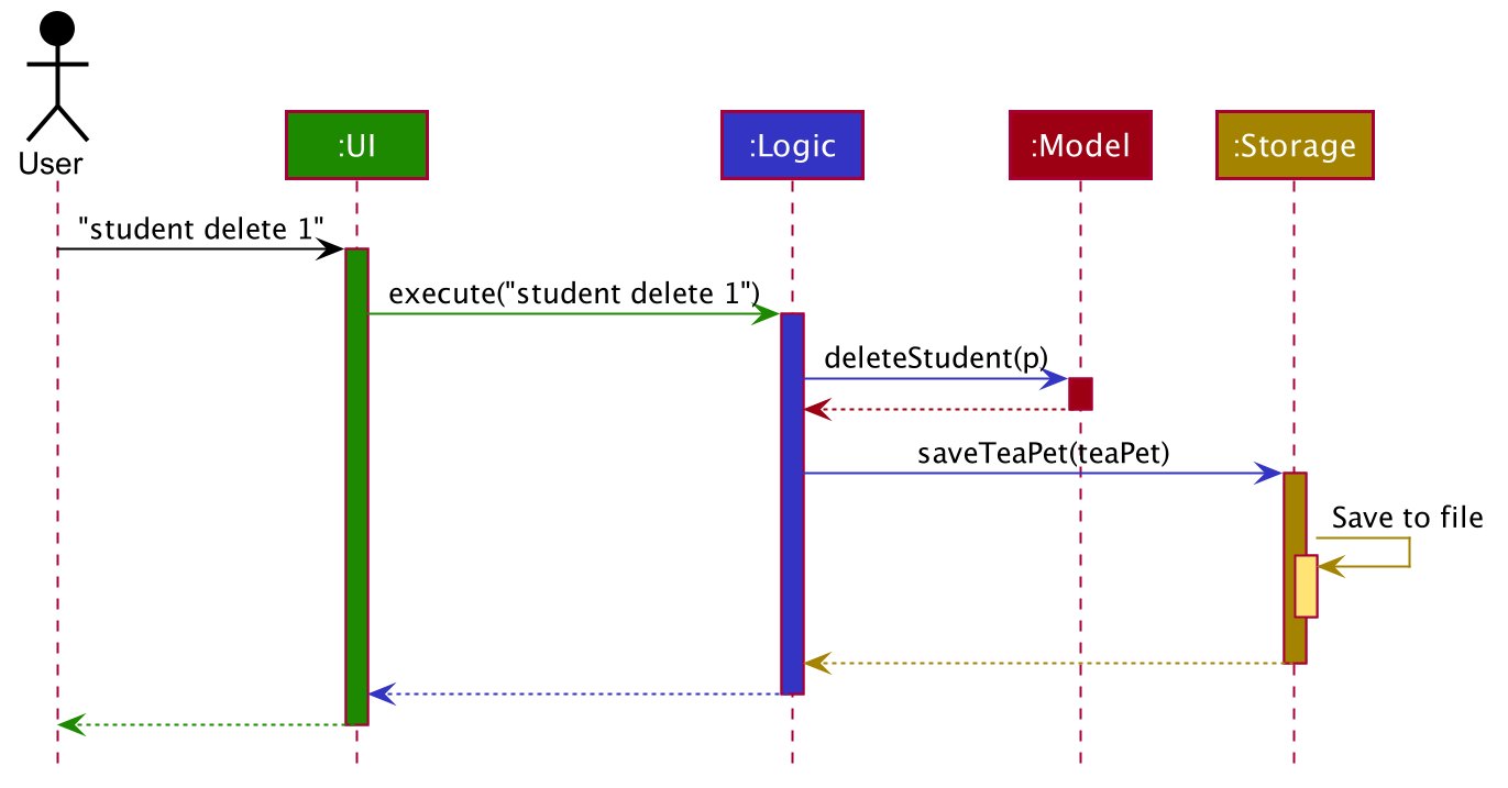 ArchitectureSequenceDiagram