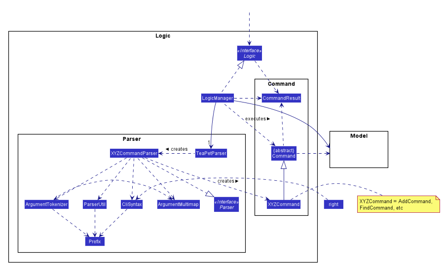 LogicClassDiagram