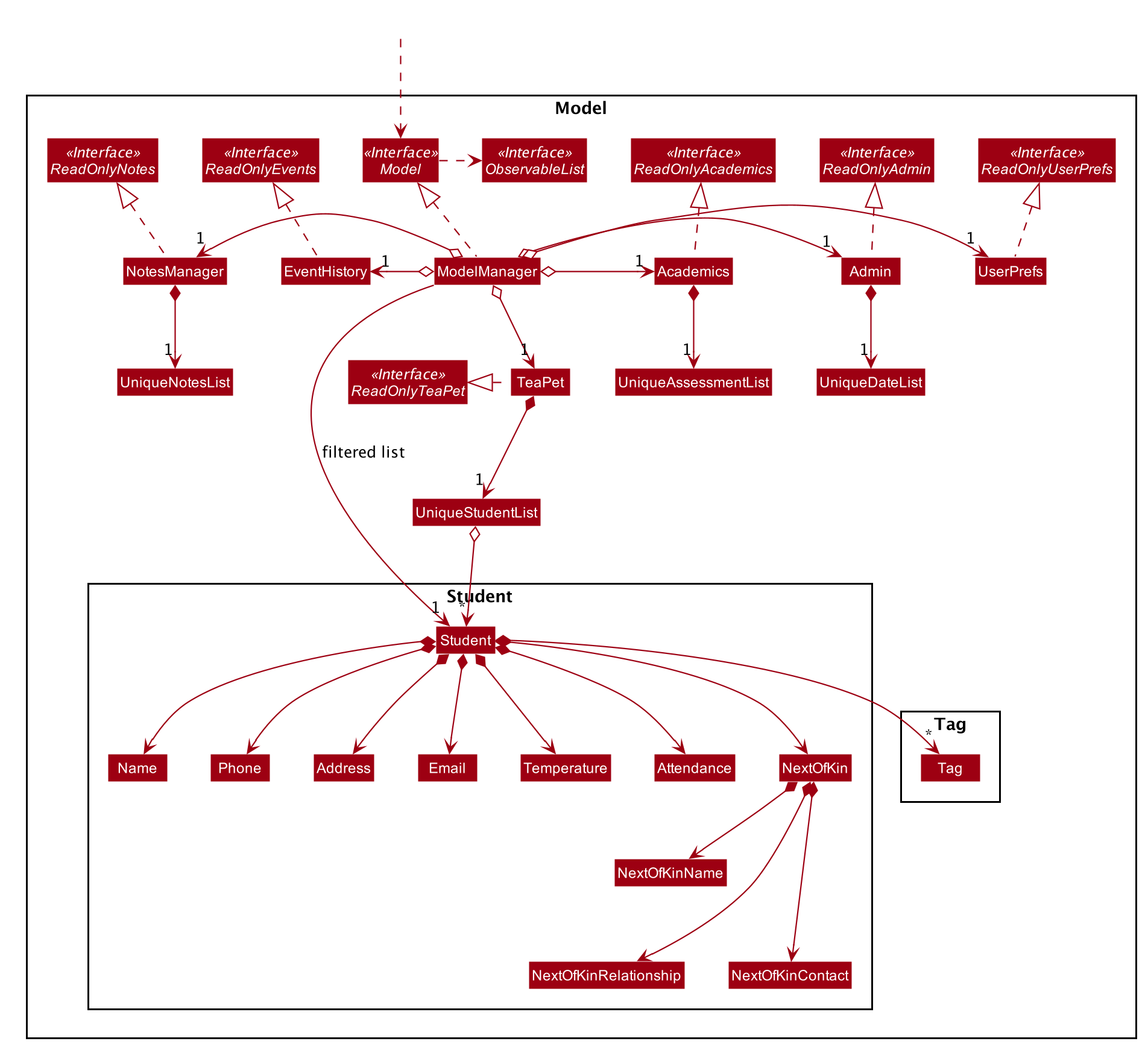 ModelClassDiagram