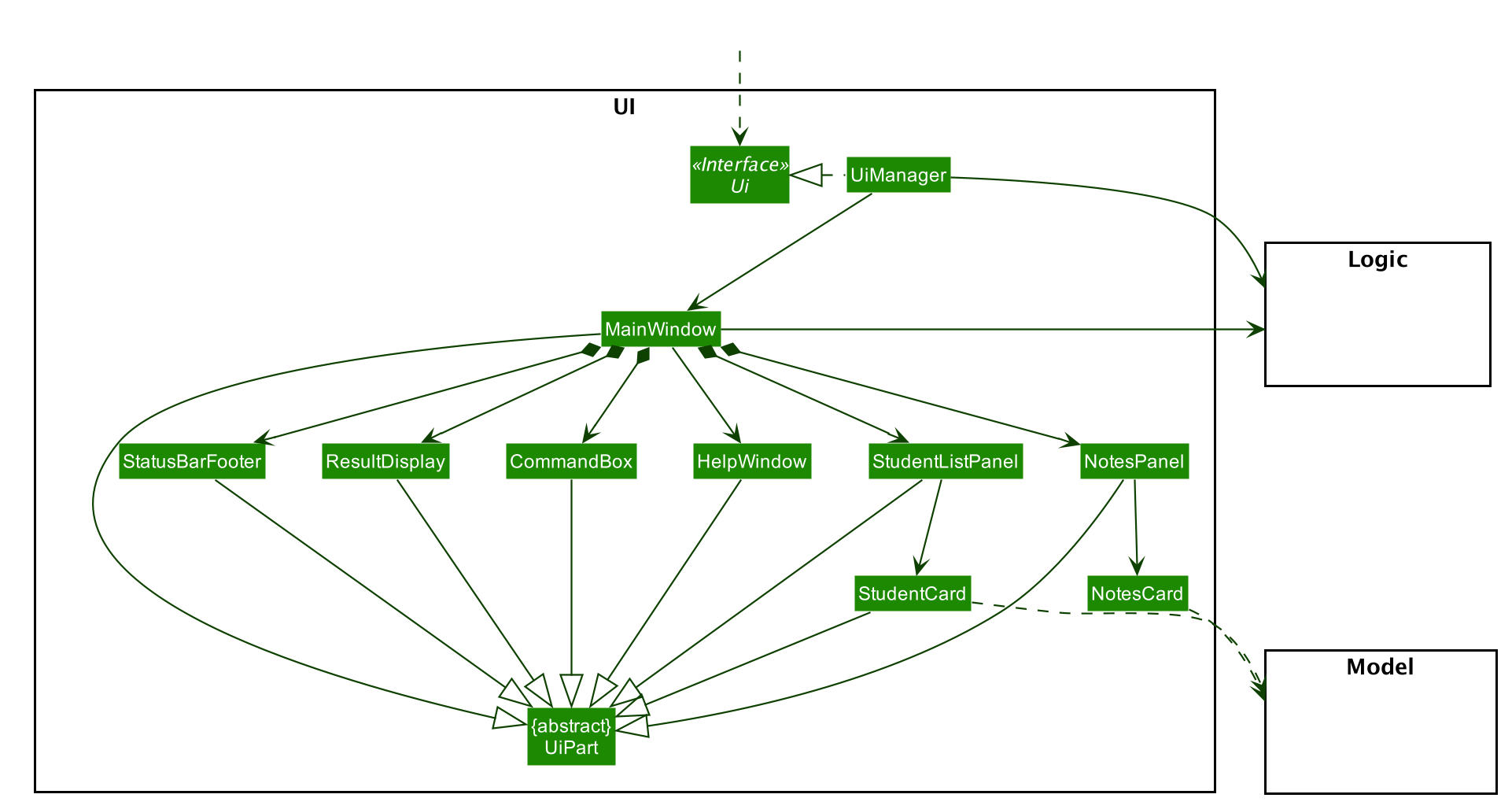 UiClassDiagram