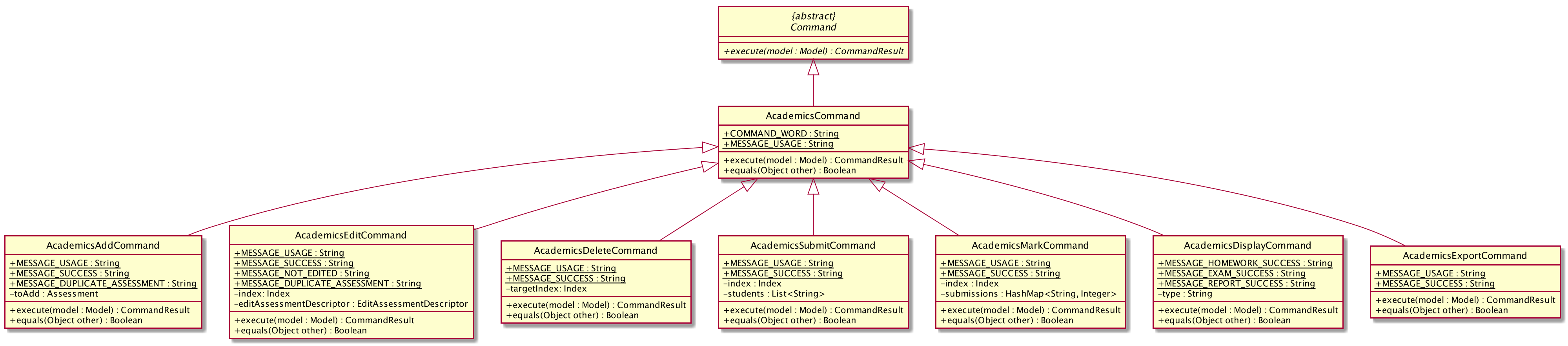 AcademicsClassDiagram