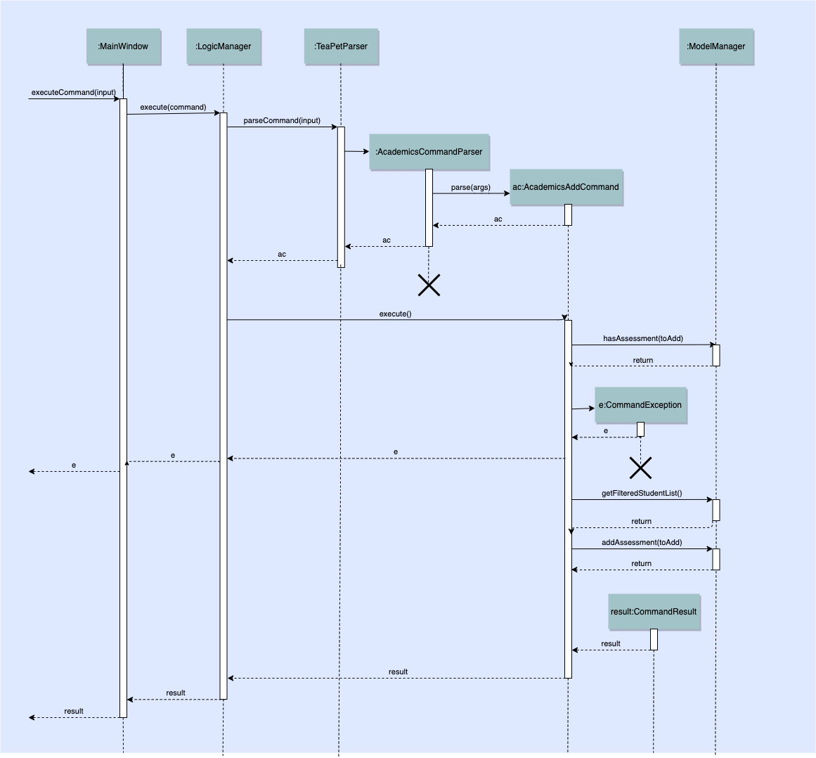 academics add command sequence diagram