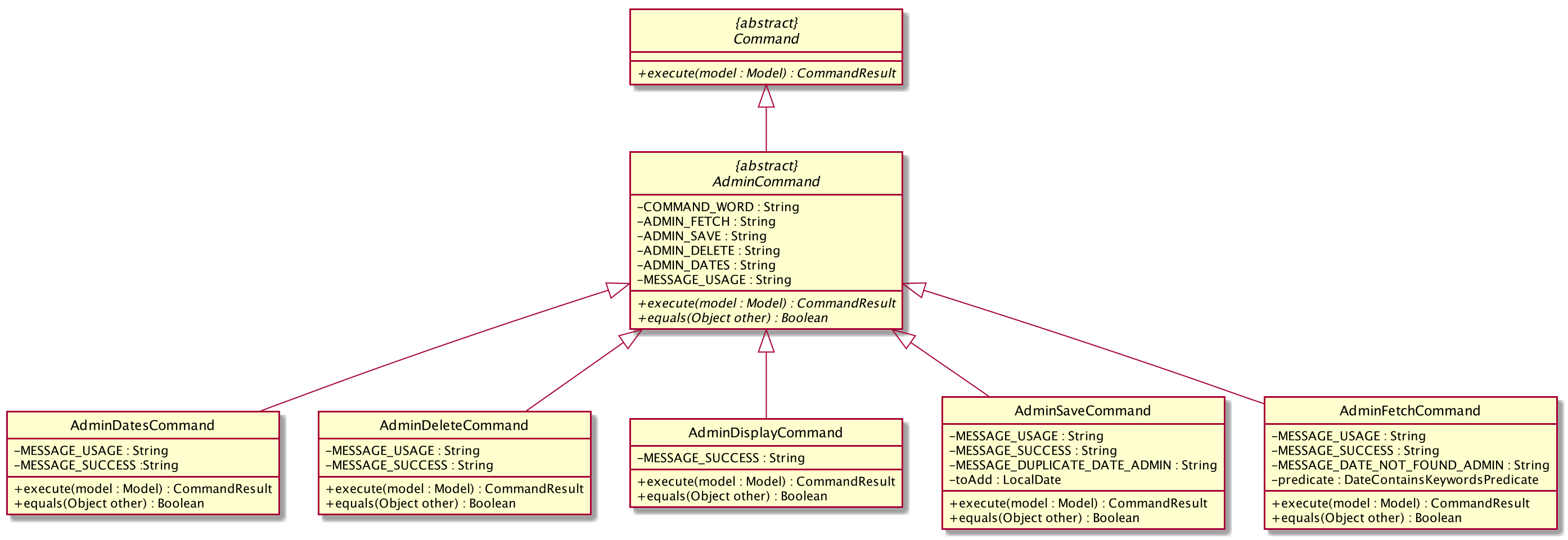 AdminClassDiagram