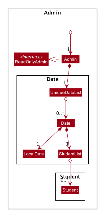 AdminModelClassDiagram