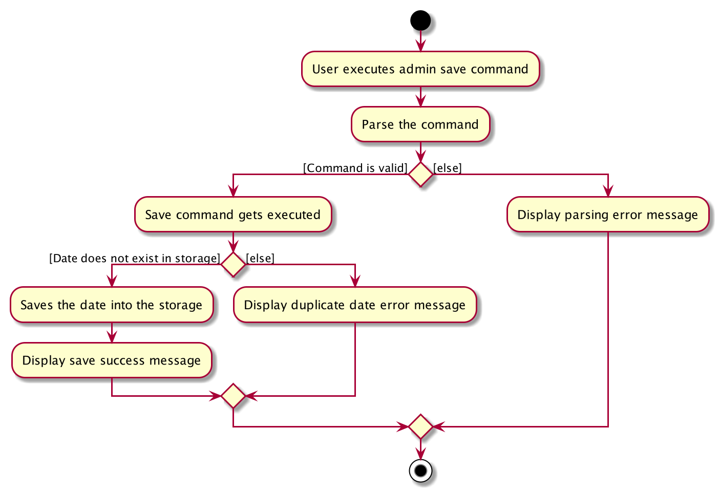 AdminSaveActivityDiagram