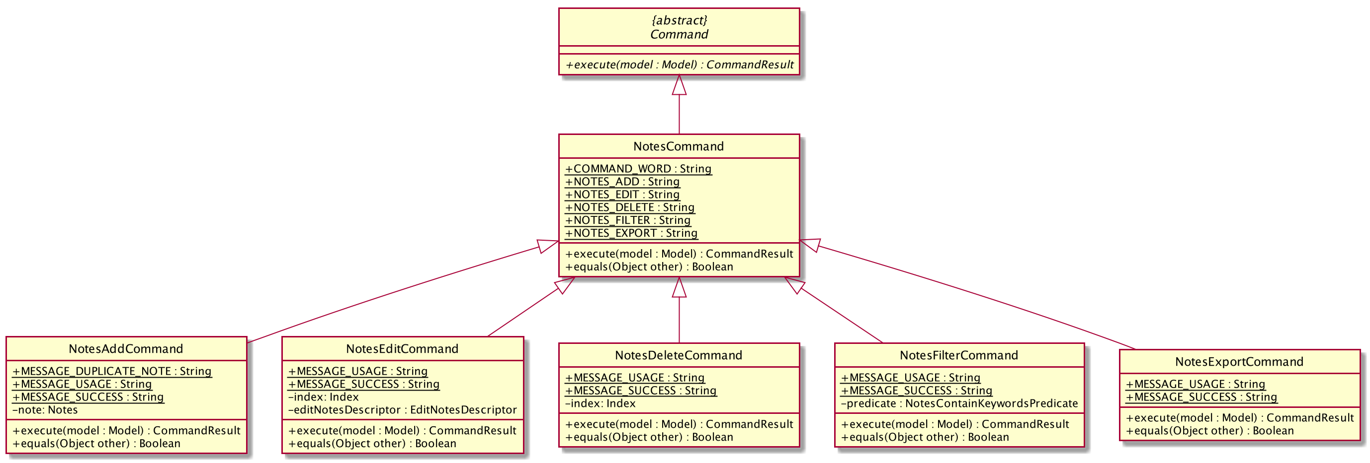 NotesClassDiagram