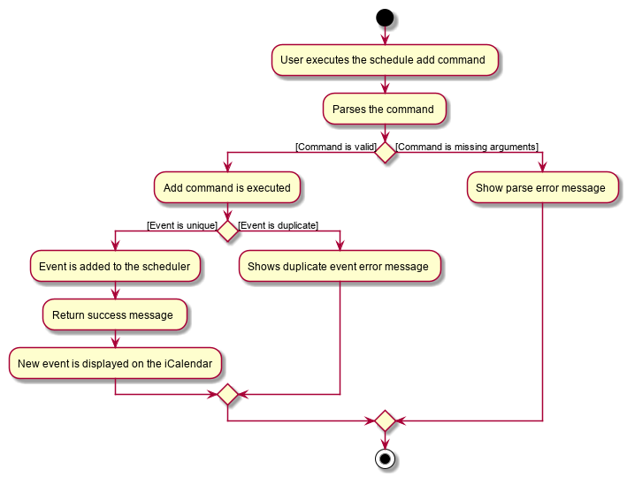 ScheduleAddActivityDiagram