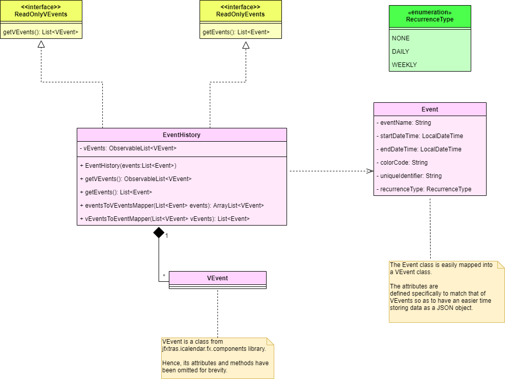 schedule class diagram